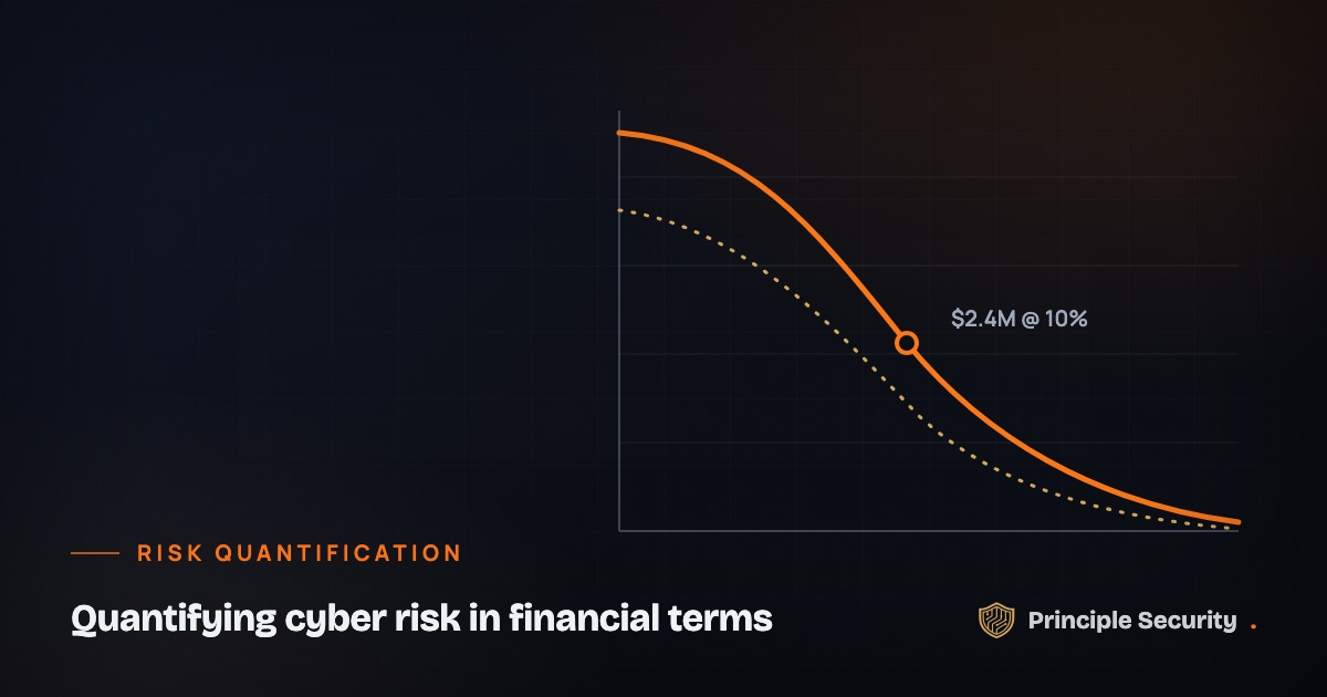 The FAIR Risk Model: Quantifying Cybersecurity Risk in Financial Terms