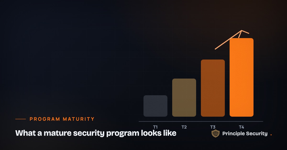 What a Mature Security Program Actually Looks Like, and Why Most Don’t Get There