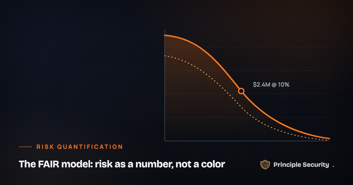 The Future of Risk Management: Quantifying Cyber Risk with the FAIR Model
