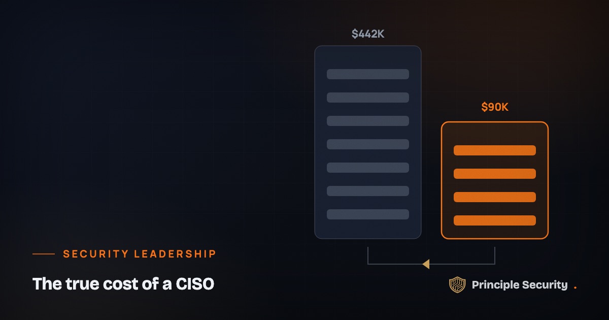 The True Cost of a CISO — And Why a vCISO Makes More Financial Sense