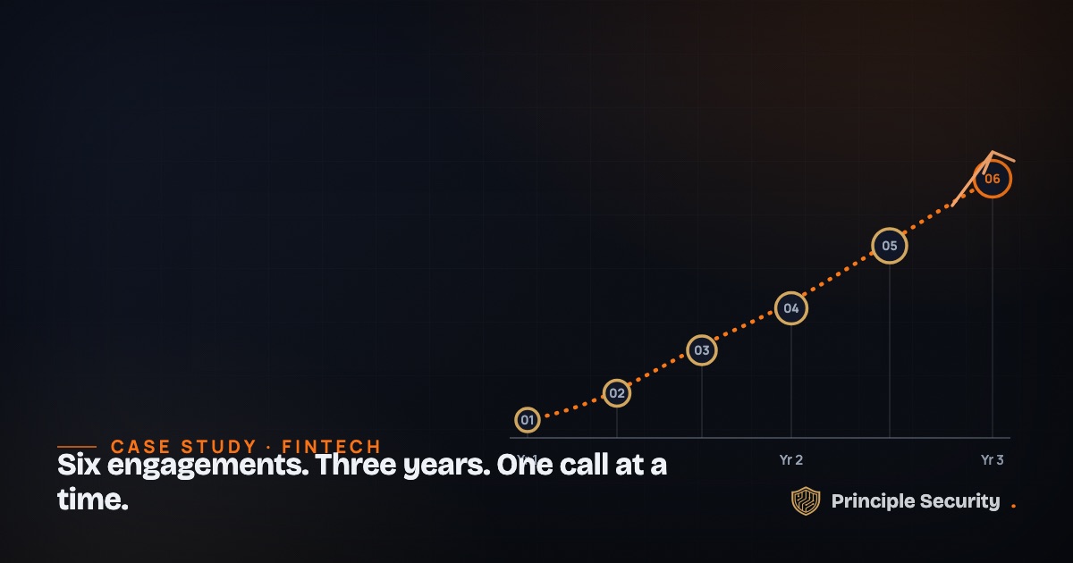 Six engagements. Three years. One call at a time.